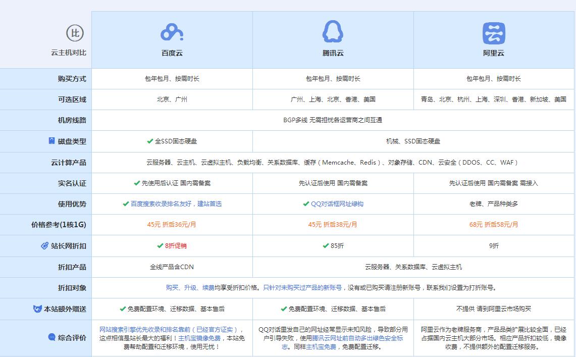 师宗云主机代理对比.jpg